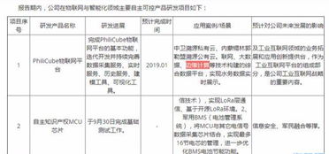 邊緣計(jì)算與5G量產(chǎn)驅(qū)動(dòng)物聯(lián)網(wǎng)增長(zhǎng)，低價(jià)滯脹股迎突破，信息系統(tǒng)集成服務(wù)龍頭價(jià)值重估